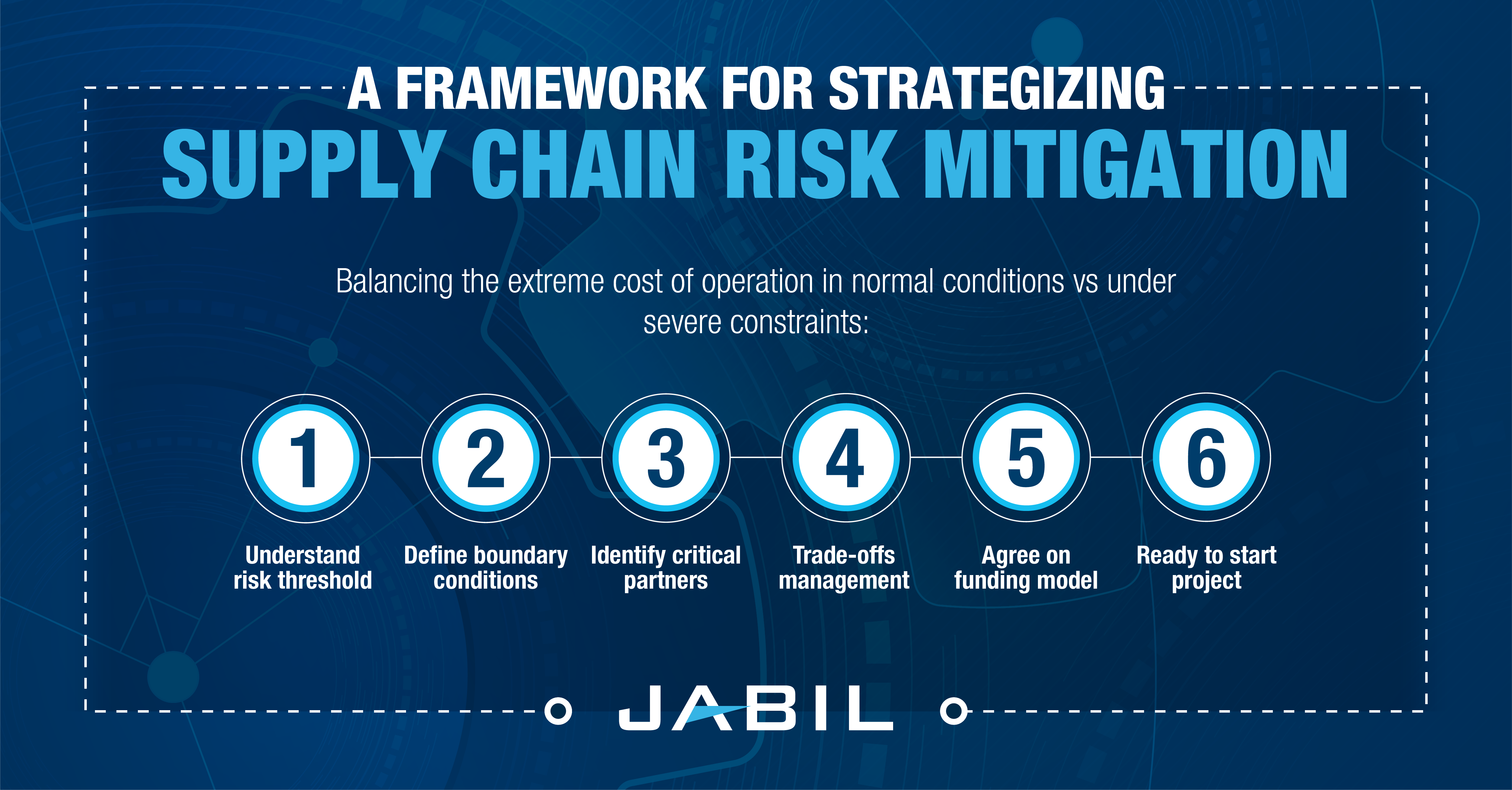 Risk Management in Supply Chain Operations