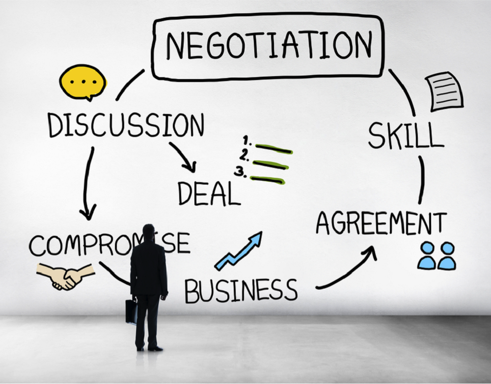 The Art of Negotiation in Business Deals